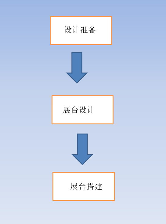 展台搭建流程